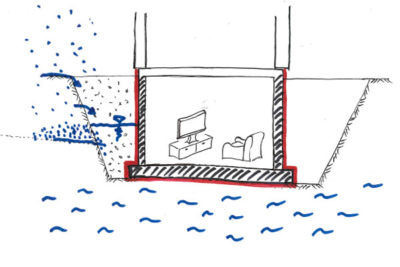 Verschiedene Kellerarten | SchwörerBlog